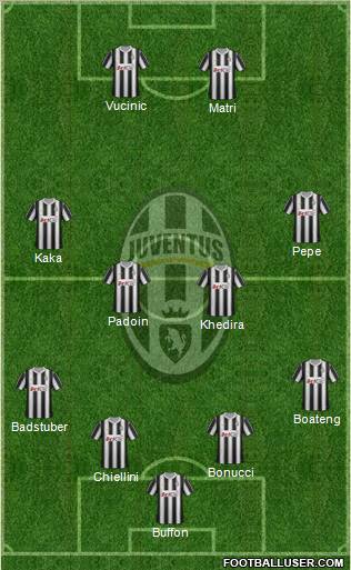 Juventus Formation 2012