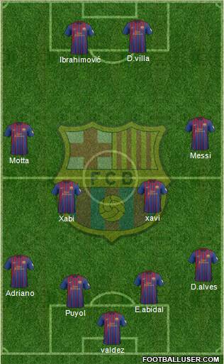 F.C. Barcelona Formation 2012