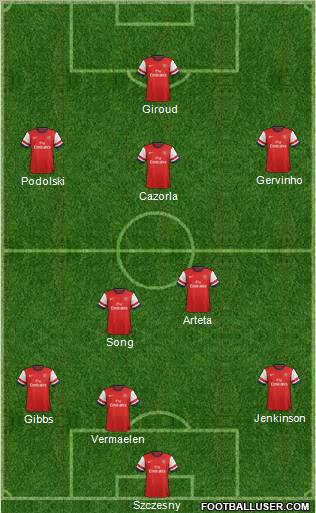 Arsenal Formation 2012