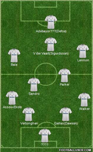 Tottenham Hotspur Formation 2012
