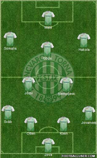 Ferencvárosi Torna Club Formation 2012