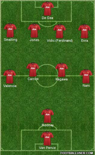 Manchester United Formation 2012