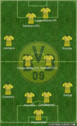 Borussia Dortmund Formation 2012