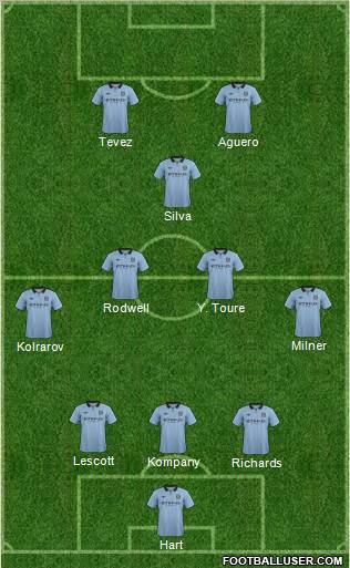 Manchester City Formation 2012