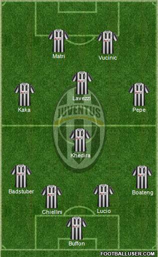 Juventus Formation 2012