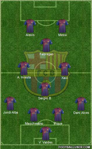 F.C. Barcelona Formation 2012