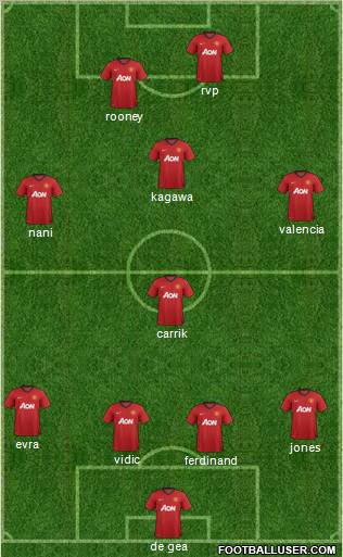 Manchester United Formation 2012