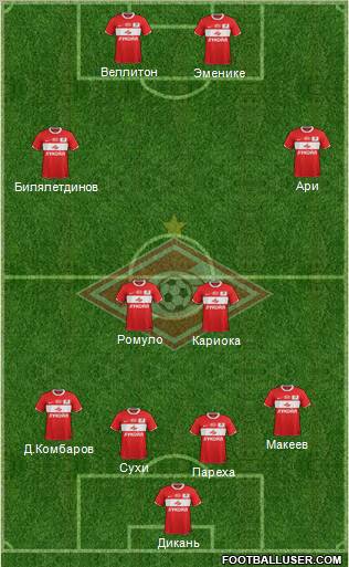 Spartak Moscow Formation 2012