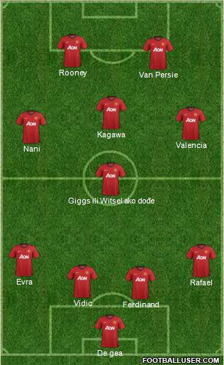 Manchester United Formation 2012