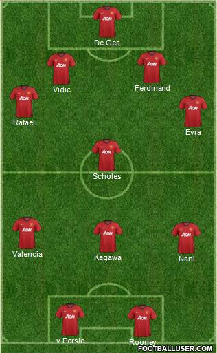 Manchester United Formation 2012