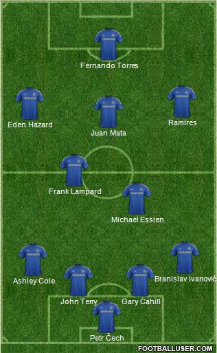 Chelsea Formation 2012