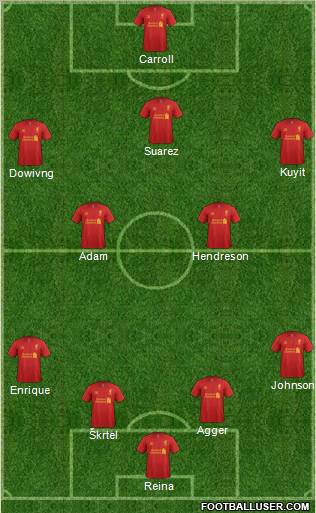 Liverpool Formation 2012