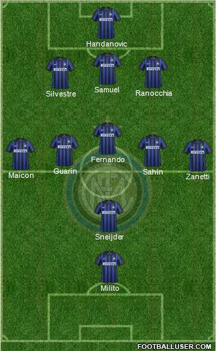 F.C. Internazionale Formation 2012