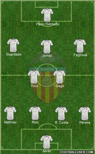 Valencia C.F., S.A.D. Formation 2012