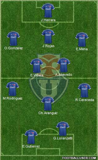 CF Universidad de Chile Formation 2012