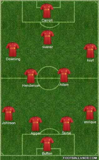 Liverpool Formation 2012