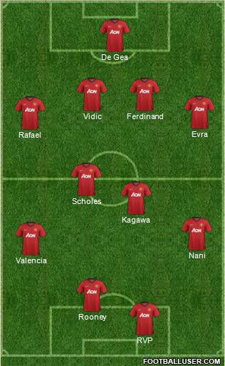 Manchester United Formation 2012