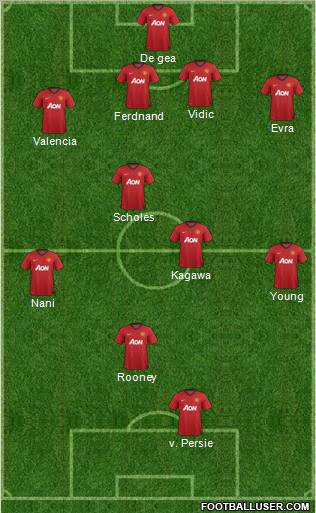 Manchester United Formation 2012