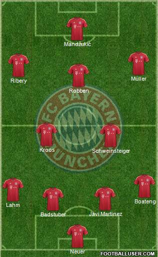 FC Bayern München Formation 2012