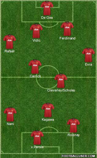 Manchester United Formation 2012