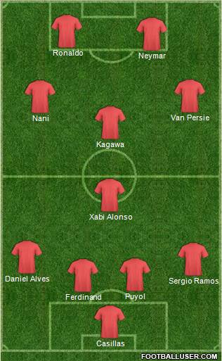 Pro Evolution Soccer Team Formation 2012