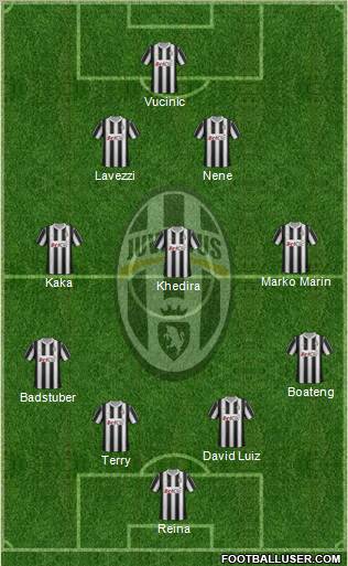 Juventus Formation 2012