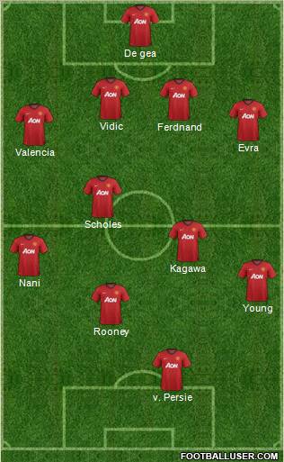 Manchester United Formation 2012