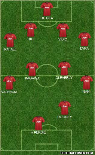 Manchester United Formation 2012