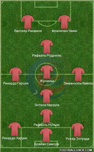 Costa Rica Formation 2012