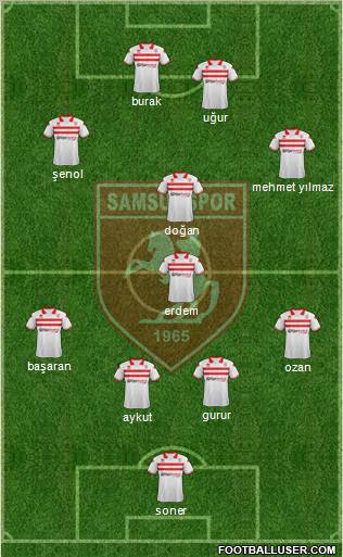 Samsunspor Formation 2012
