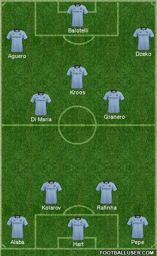 Manchester City Formation 2012