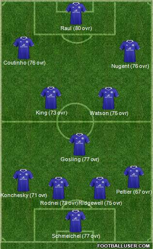 Leicester City Formation 2012