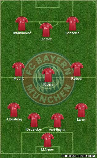 FC Bayern München Formation 2012