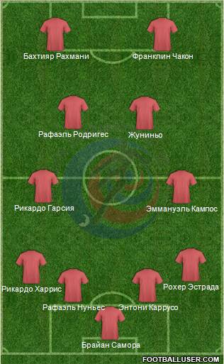 Costa Rica Formation 2012