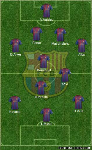 F.C. Barcelona Formation 2012