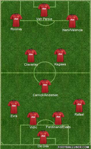 Manchester United Formation 2012