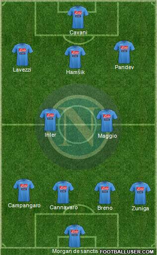Napoli Formation 2012