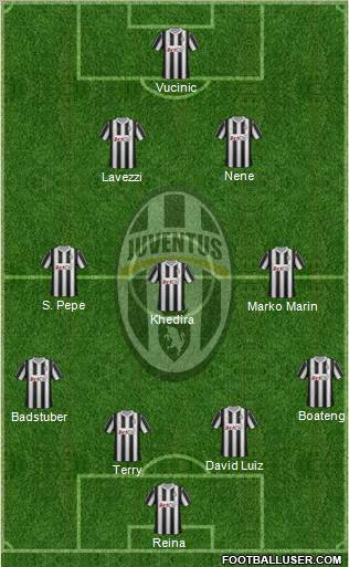 Juventus Formation 2012