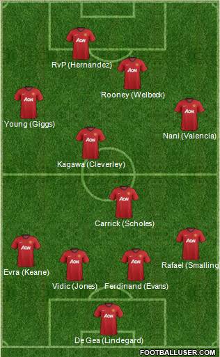 Manchester United Formation 2012