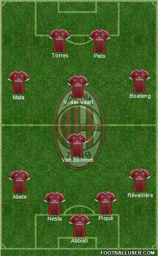 A.C. Milan Formation 2012
