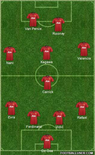 Manchester United Formation 2012