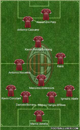 A.C. Milan Formation 2012