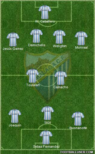 Málaga C.F., S.A.D. Formation 2012