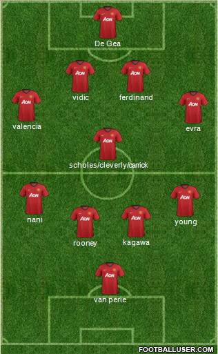 Manchester United Formation 2012