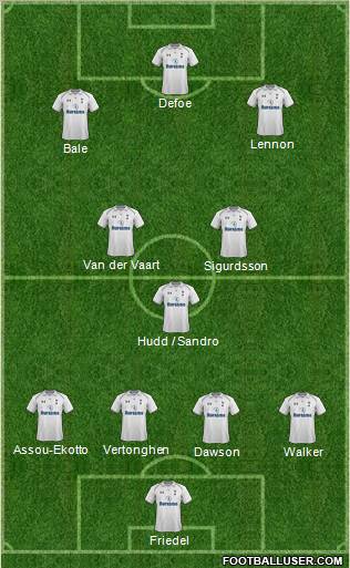 Tottenham Hotspur Formation 2012