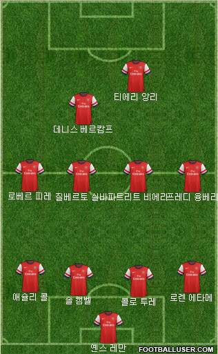 Arsenal Formation 2012