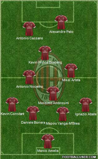 A.C. Milan Formation 2012