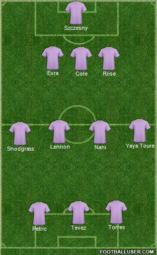Dream Team Formation 2012