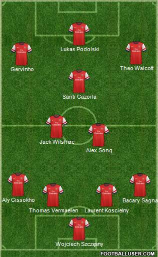 Arsenal Formation 2012