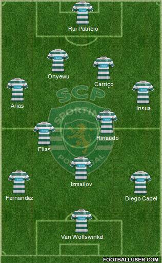Sporting Clube de Portugal - SAD Formation 2012
